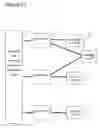 Fig. 22 - Generative Investment Process