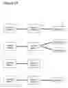 Fig. 23 - Generative Investment Process