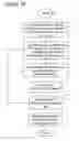 Fig. 32 - Generative Investment Process