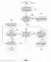 Fig. 11 - Methods and systems for grouping and managing stock requests