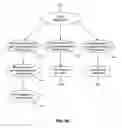 Fig. 13 - Methods and systems for grouping and managing stock requests