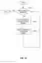 Fig. 15 - Methods and systems for grouping and managing stock requests