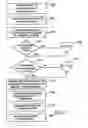 Fig. 08 - Method and system for using reward points to liquidate products