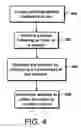 Fig. 05 - System and method for electronic spread trading in real and synthetically generated markets