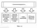 Fig. 14 - GLOBAL WEB-BASED FINANCIAL REMITANCE SYSTEM AND PROCESS