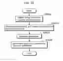 Fig. 27 - System and method for time based digital content access