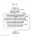 Fig. 30 - System and method for time based digital content access