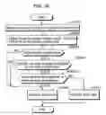 Fig. 31 - System and method for time based digital content access