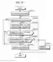 Fig. 32 - System and method for time based digital content access