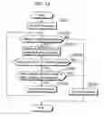 Fig. 33 - System and method for time based digital content access
