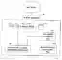Fig. 01 - Identifying unutilized or underutilized software license