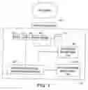 Fig. 02 - Identifying unutilized or underutilized software license