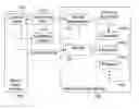Fig. 01 - Methods and apparatus for agreement-based automated service provisioning