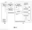 Fig. 02 - Methods and apparatus for agreement-based automated service provisioning