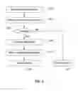 Fig. 03 - Methods and apparatus for agreement-based automated service provisioning