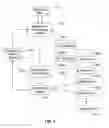Fig. 04 - Methods and apparatus for agreement-based automated service provisioning