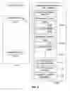 Fig. 06 - Methods and apparatus for agreement-based automated service provisioning