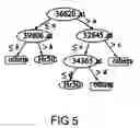 Fig. 06 - Methods of processing biological data