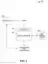 Fig. 03 - Efficient querying and paging in databases