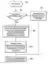 Fig. 01 - Cost-based subquery correlation and decorrelation
