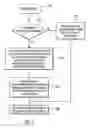 Fig. 03 - Cost-based subquery correlation and decorrelation