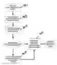 Fig. 01 - System and method for facilitating use of a selection guide