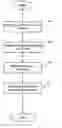 Fig. 01 - Method for measuring strength of associations