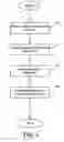 Fig. 03 - Method for measuring strength of associations