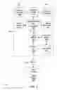 Fig. 03 - Pharmaceutical service selection using transparent data