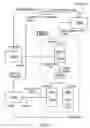 Fig. 02 - Telecommunications system using secured domain name resolution