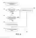 Fig. 06 - Append/read lock compatibility in a distributed file system