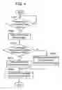 Fig. 05 - Access device, and information processing method