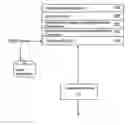 Fig. 01 - Method and software for mobile data collection having managed workflow