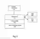 Fig. 06 - Method and software for mobile data collection having managed workflow