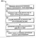 Fig. 01 - User-specific product documentation