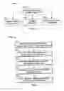 Fig. 03 - User-specific product documentation