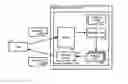Fig. 01 - Loose coupling of web services