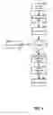 Fig. 03 - Loose coupling of web services
