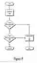 Fig. 10 - Identifying problems, usage patterns, and performance in a database interface using aspect-oriented programming