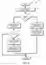Fig. 09 - System and method for maintaining mappings from data containers to their parent directories