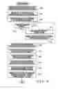 Fig. 05 - Sentence classification device and method