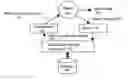 Fig. 01 - Dynamic learning and knowledge representation for data mining