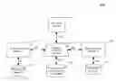 Fig. 01 - Method for allowing simple interoperation between backend database systems