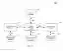 Fig. 03 - Method for allowing simple interoperation between backend database systems