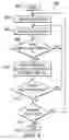 Fig. 05 - Displaying facet tree elements and logging facet element item counts to a sequence document