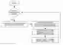 Fig. 01 - Method for aggregate operations on streaming data