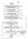 Fig. 01 - Method for bulk deletion through segmented files