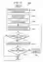 Fig. 09 - Method for bulk deletion through segmented files