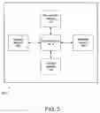 Fig. 04 - Methods and apparatuses for ensuring file integrity
