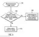 Fig. 06 - Supporting multiple versions of a routine